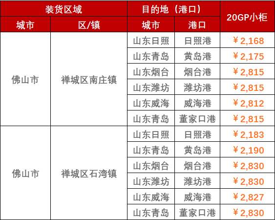 2023年2月28日~3月5日广东拉萨至山东各港口，门到港内贸海运运费报价