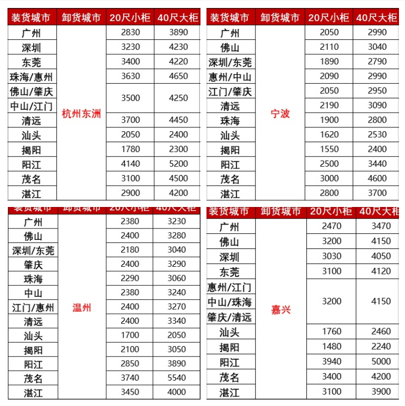 涨价，2月下旬广东各城市到浙江孝赣注荆州、黄冈海运报价如下