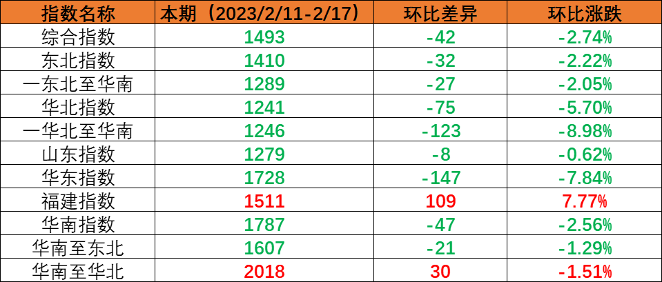 2023年2月11日至2月17日cnhli