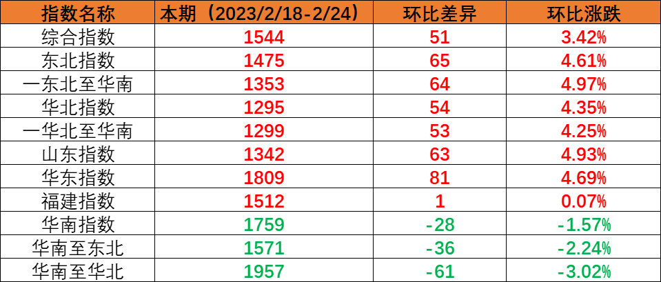 2023年2月18日至2月24日cnhli