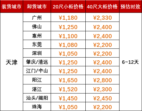 6月运费特价，天津到广东各港口海运报价