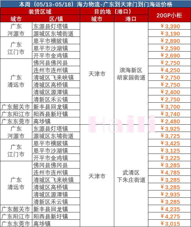 2023年5月12日~5月18日内贸海运集装箱价值运费报价广东部门城市到天津