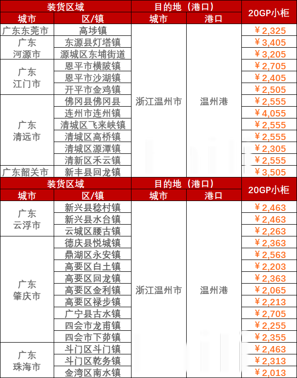 8月21~28日广东到荆州内贸海运价值