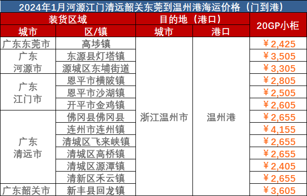 汉钟注咸阳、山南、延安到荆州海运报价